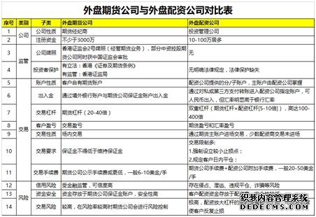 期货 vs 股票：一篇说透！不想亏钱的把这个看完（新手速成）