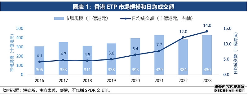 互联网ETF华泰柏瑞